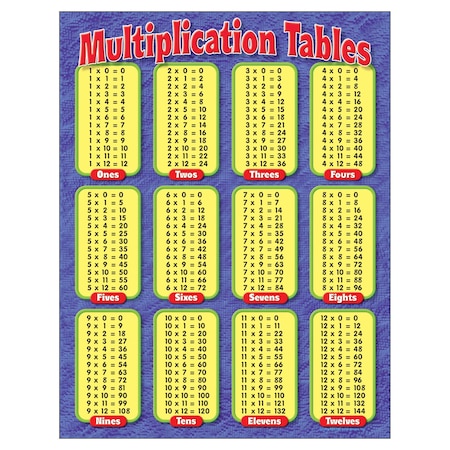 Trend Enterprises Multiplication Tables Learning Chart, 17in x 22in T38174